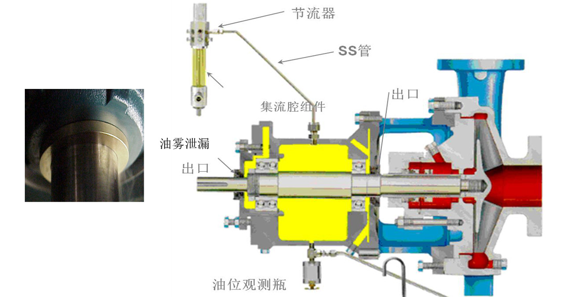 油雾润滑工况轴承隔离器解决方案